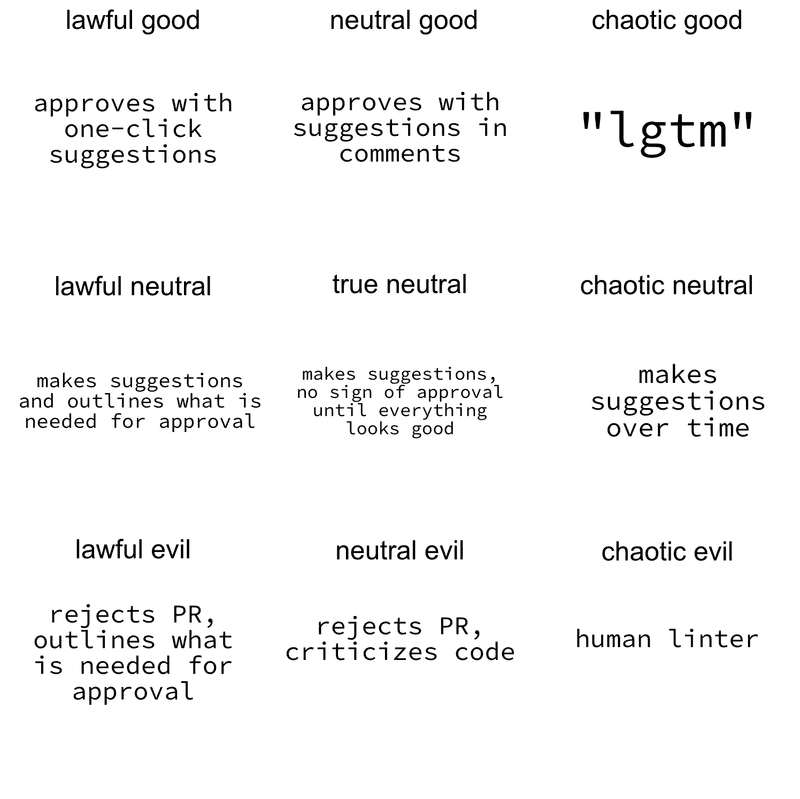 Code Review Alignment Chart